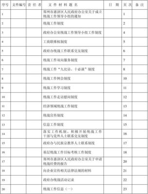 统战卷宗整理之道 从卷内文件目录透视工作脉络