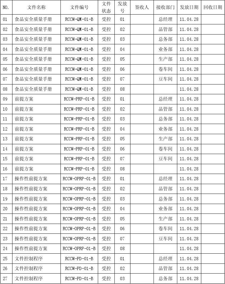 文件发放与回收登记管理规范化指南