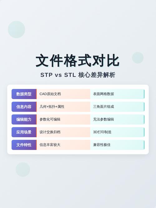 stl与stp文件的核心差异